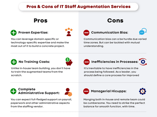 IT-Staff-Augmentation