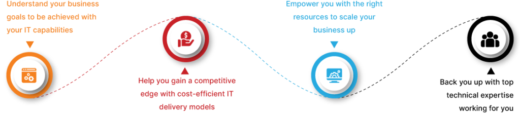 Trusted Technology Partner