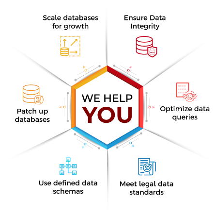sql services