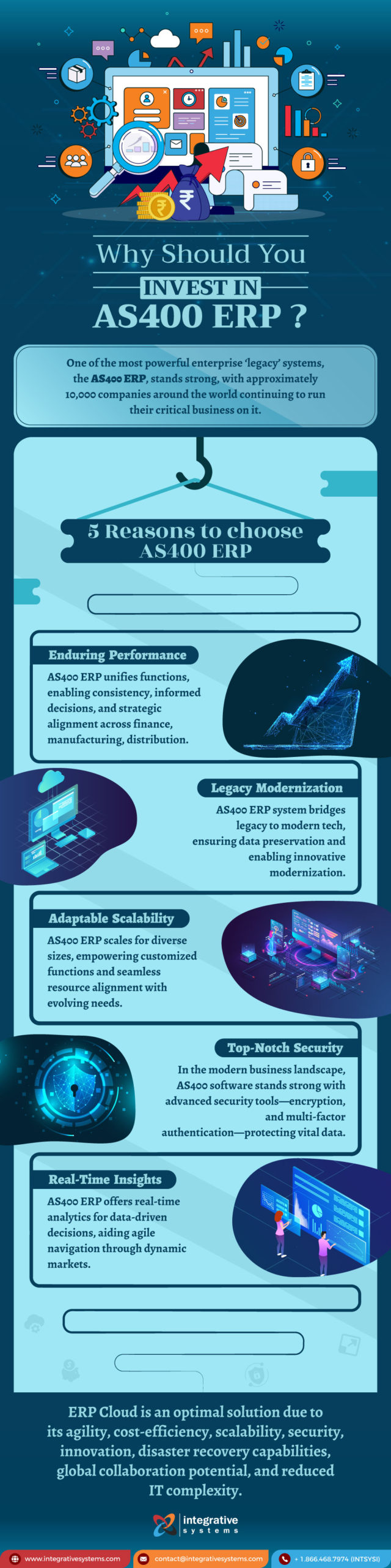AS400 ERP Systems