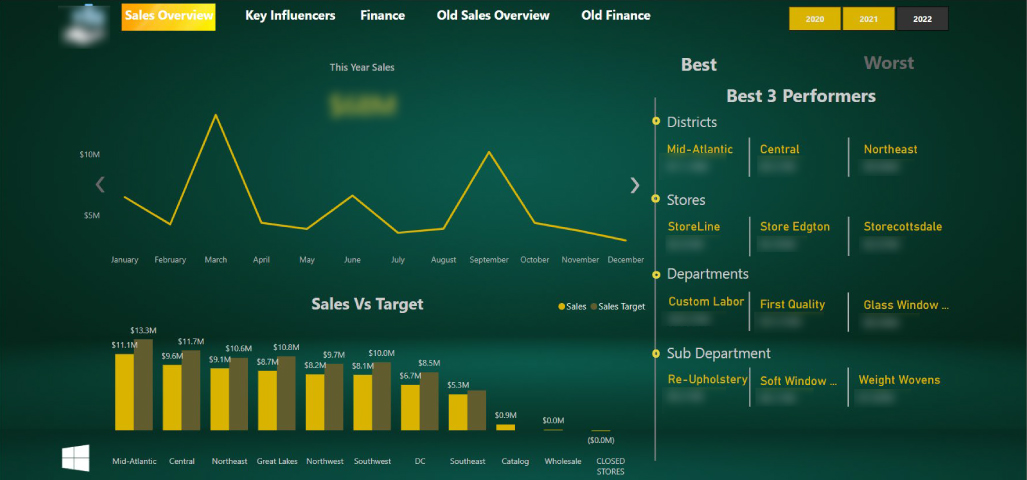 Line Chart PBI report