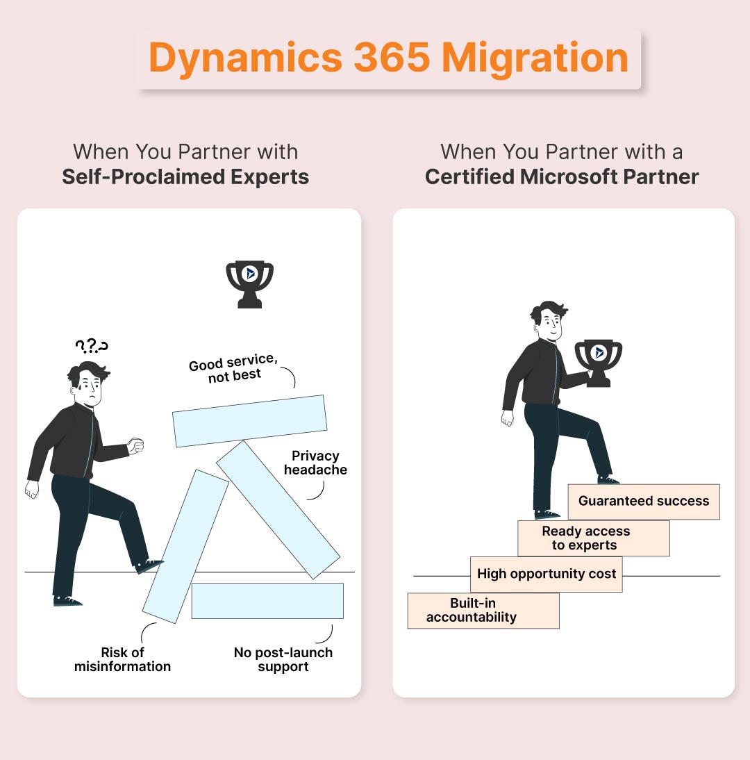 Dynamics 365 data migration