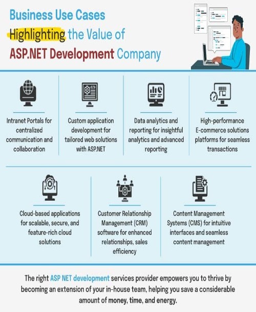 ASP.NET development partner