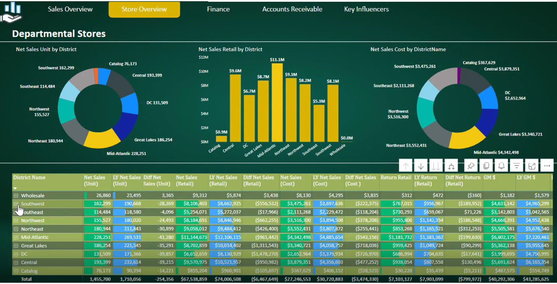 Power BI for Marketing