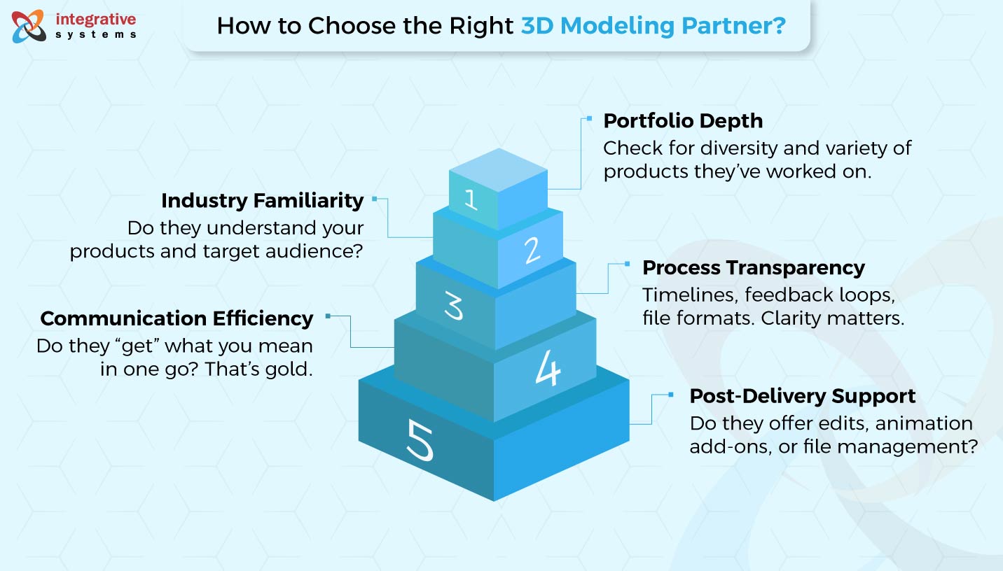 3D Modeling Partner