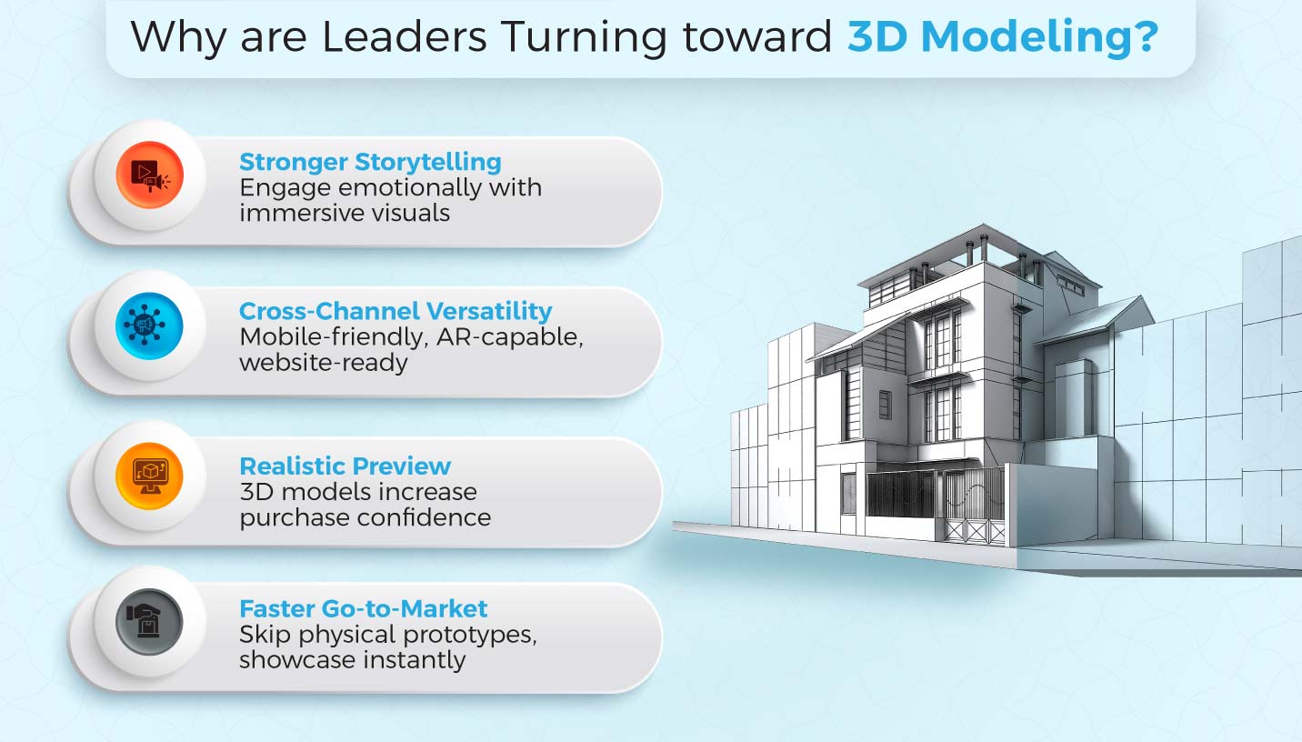 3d design service