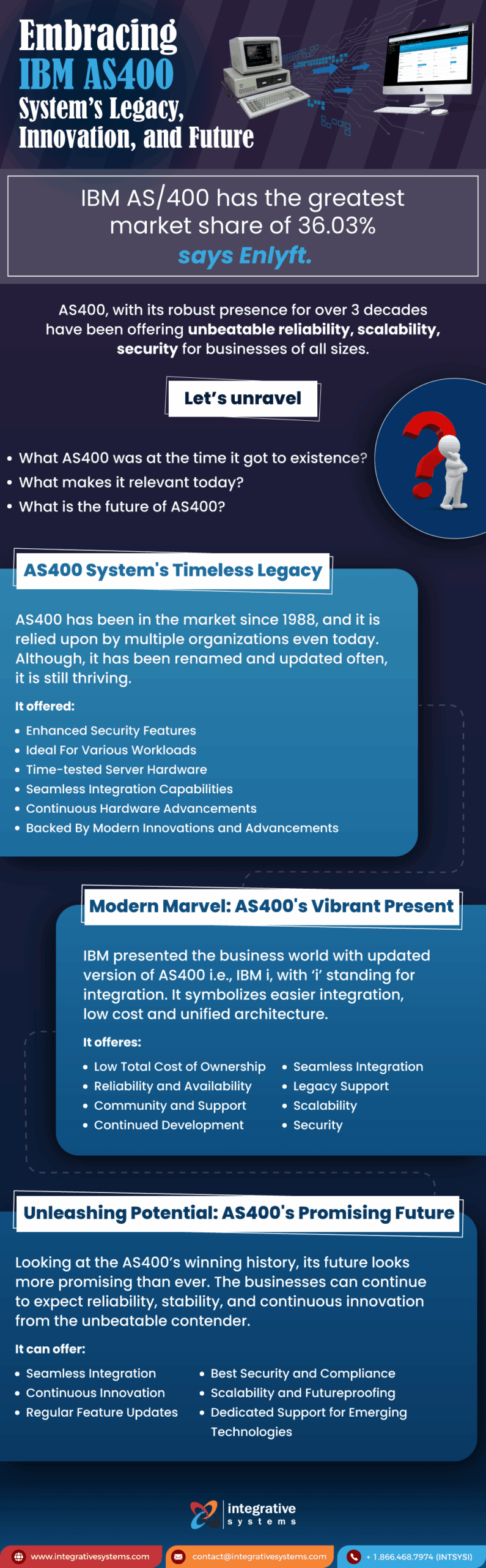 IBM AS400 Systems
