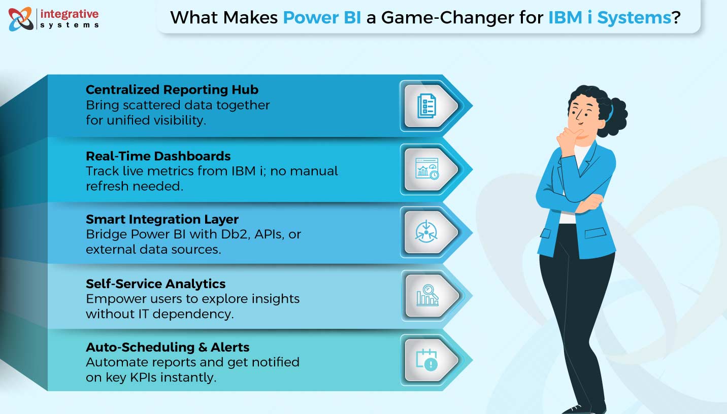 Power BI game changer for IBMi systems