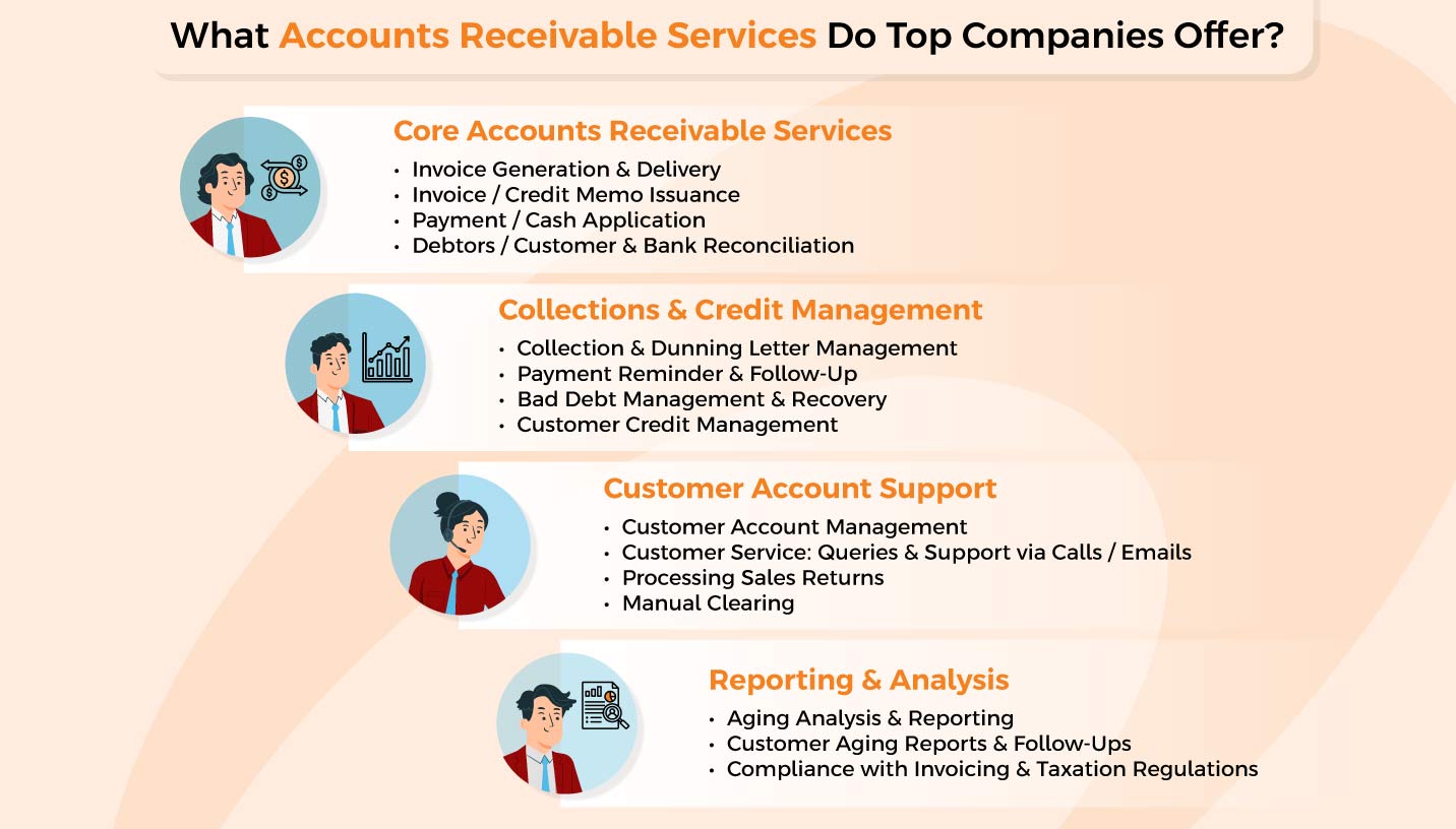 Top Accounts Receivable Financing Companies