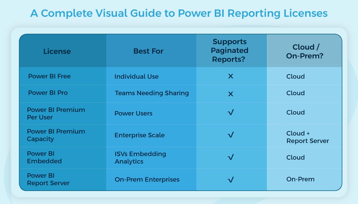 Power BI Reports