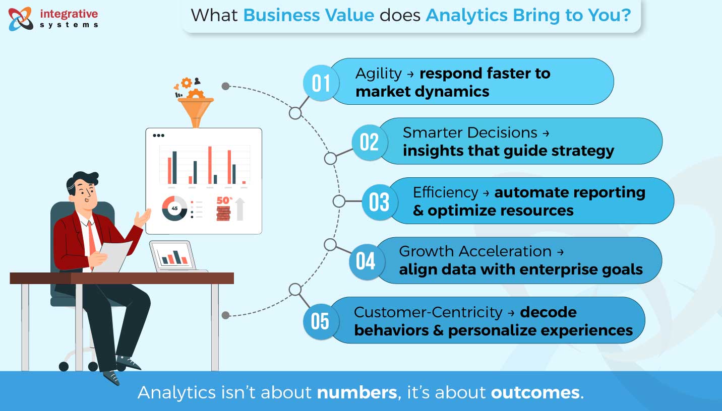 Power BI reporting solutions