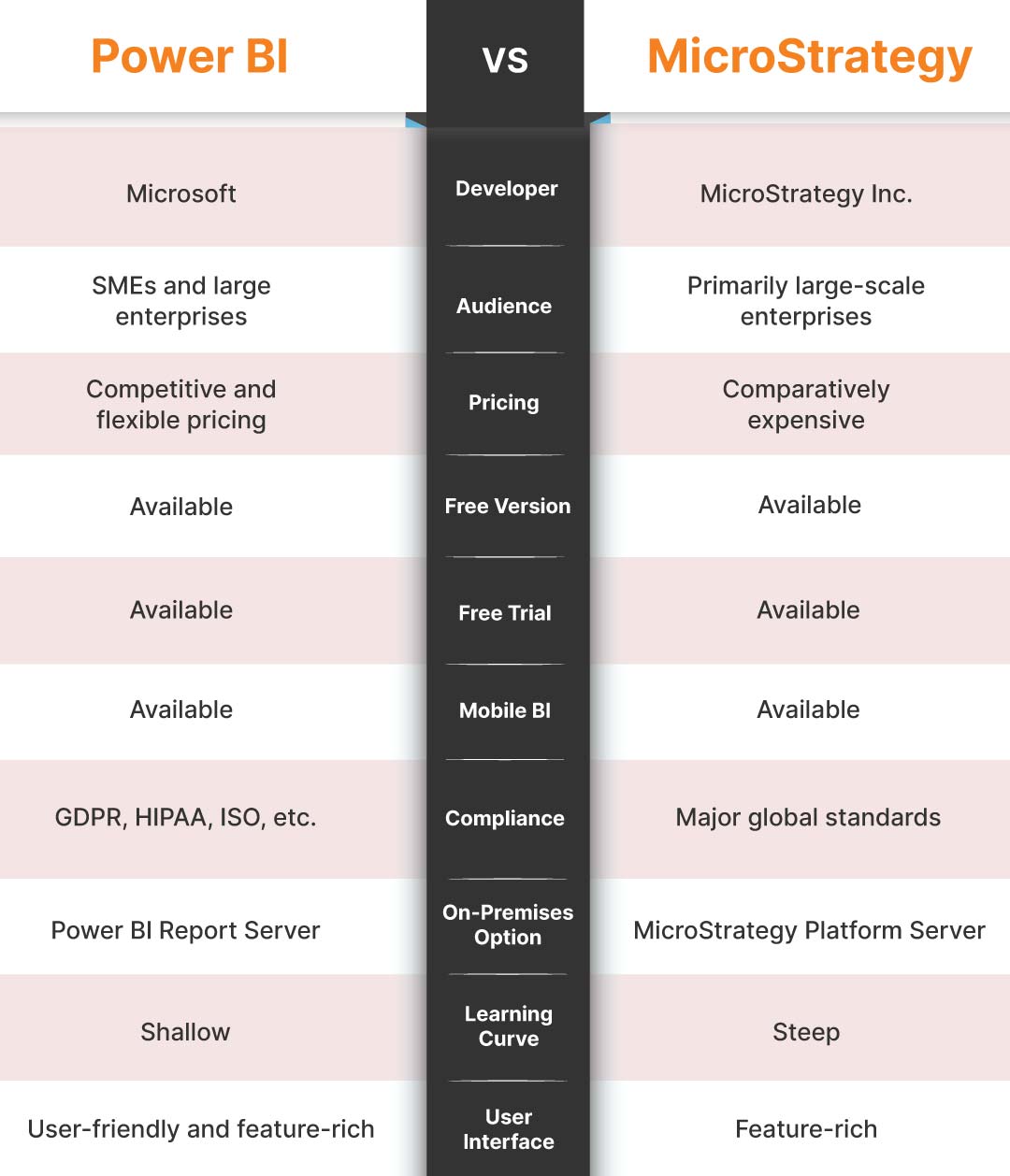 Power BI vs MicroStrategy BI tool