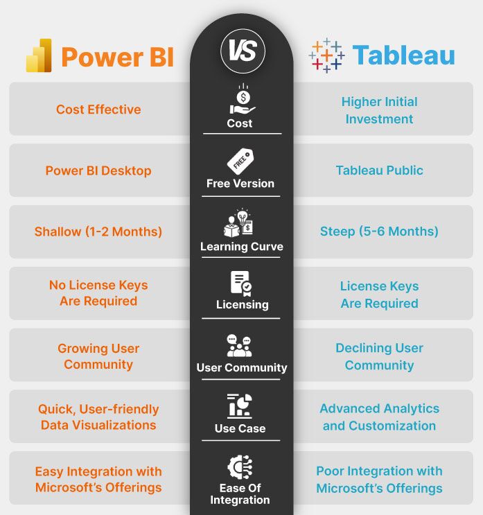 Tableau vs Power BI