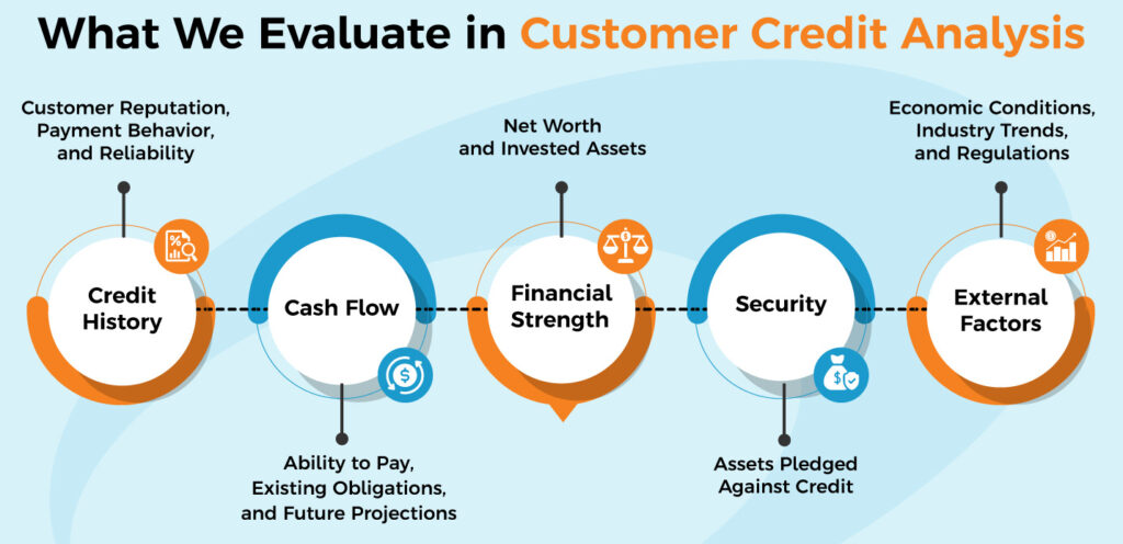 Accounts Receivable Customer Credit Analysis