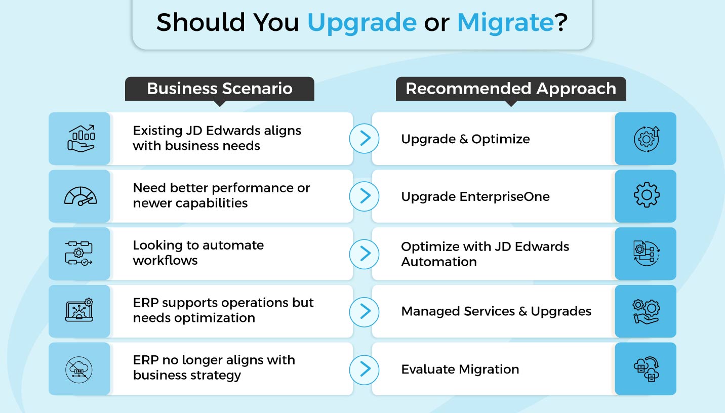 jd edwards support services 