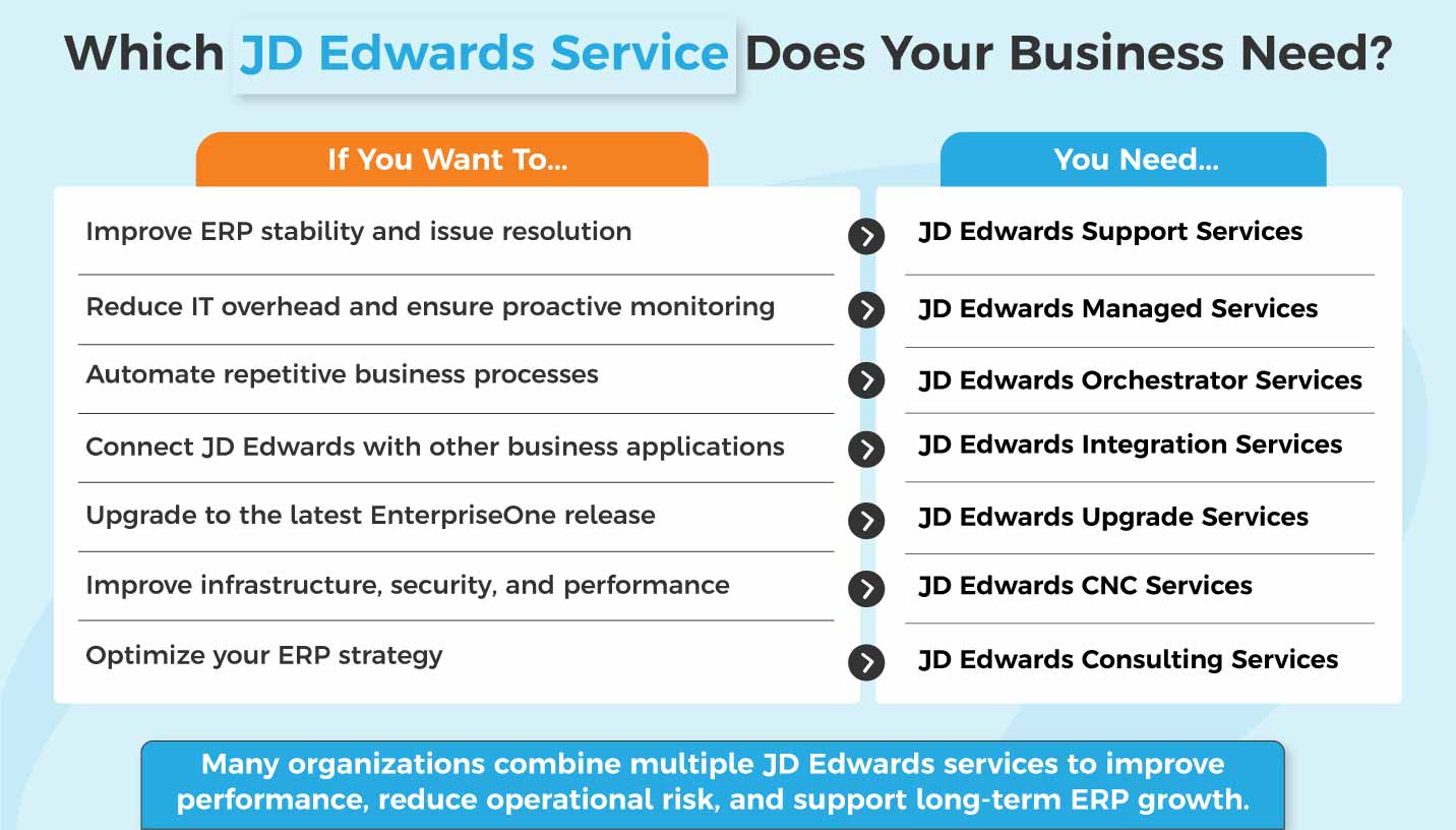 JD Edwards customizations