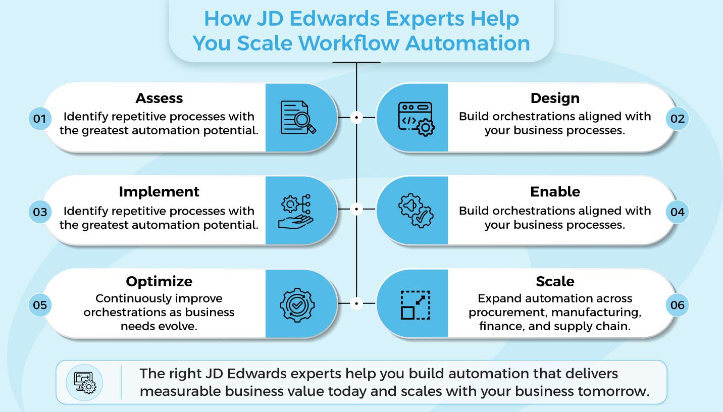 JDE IoT Orchestrator Support 