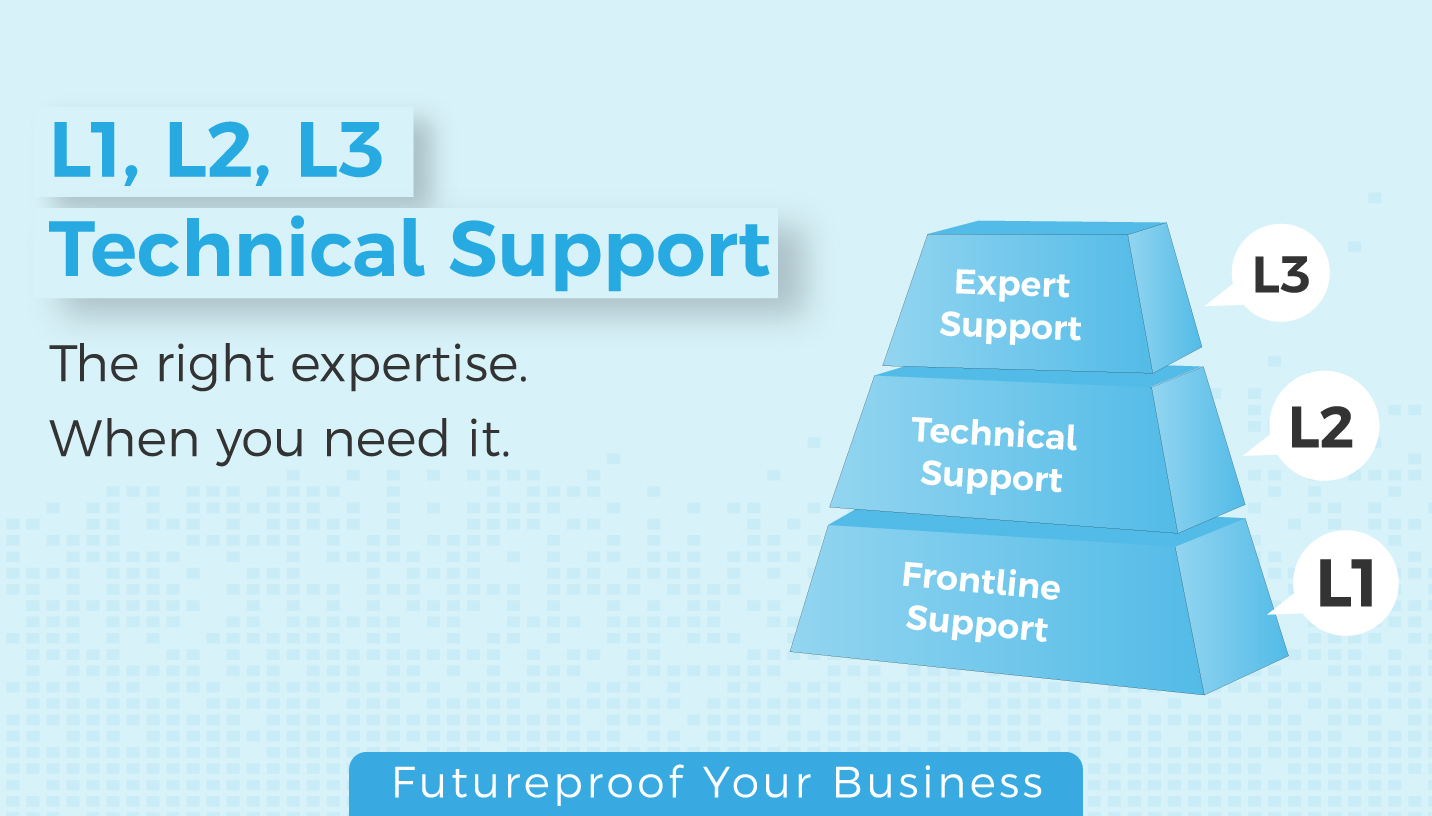 L1_L2_L3-Support