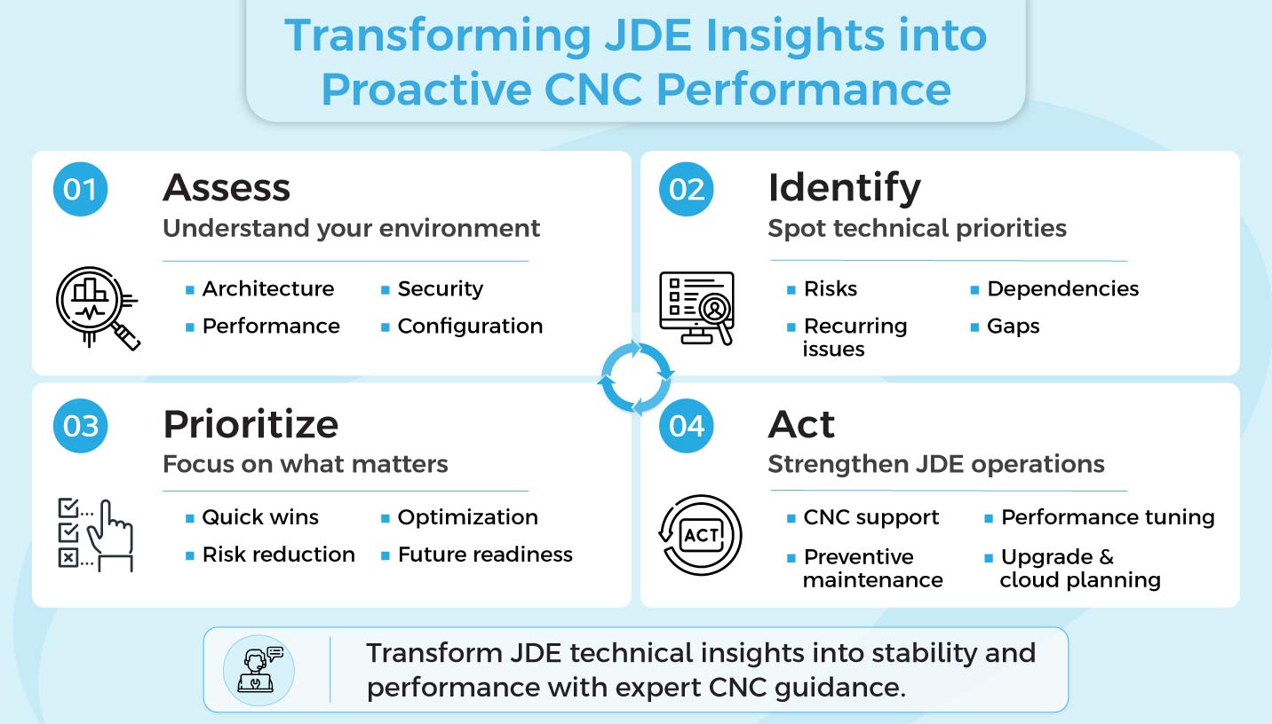 jd edwards cnc consultant 