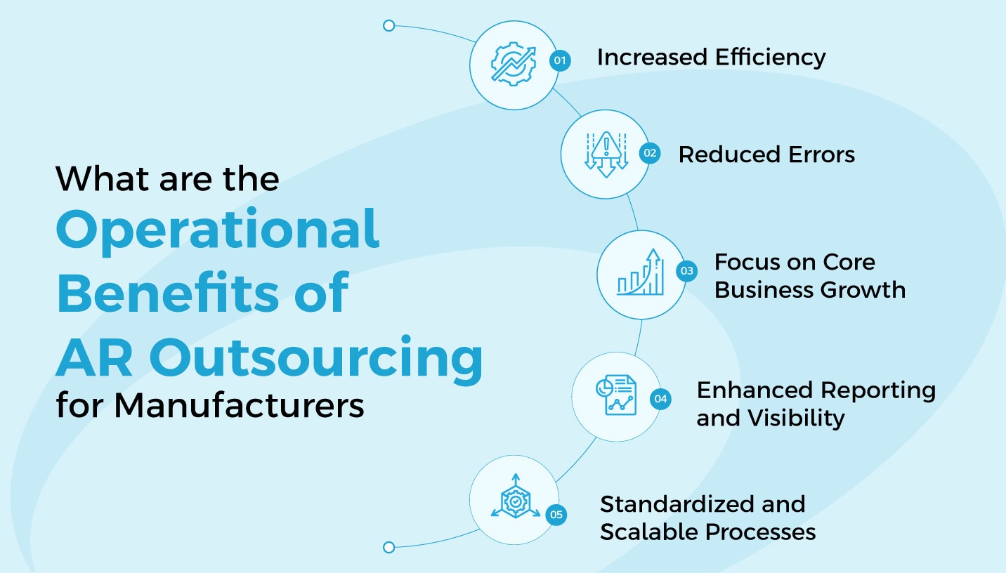 outsourcing accounts receivable Collection services