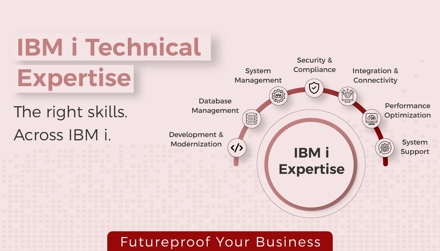 IBMi Technical Expertise