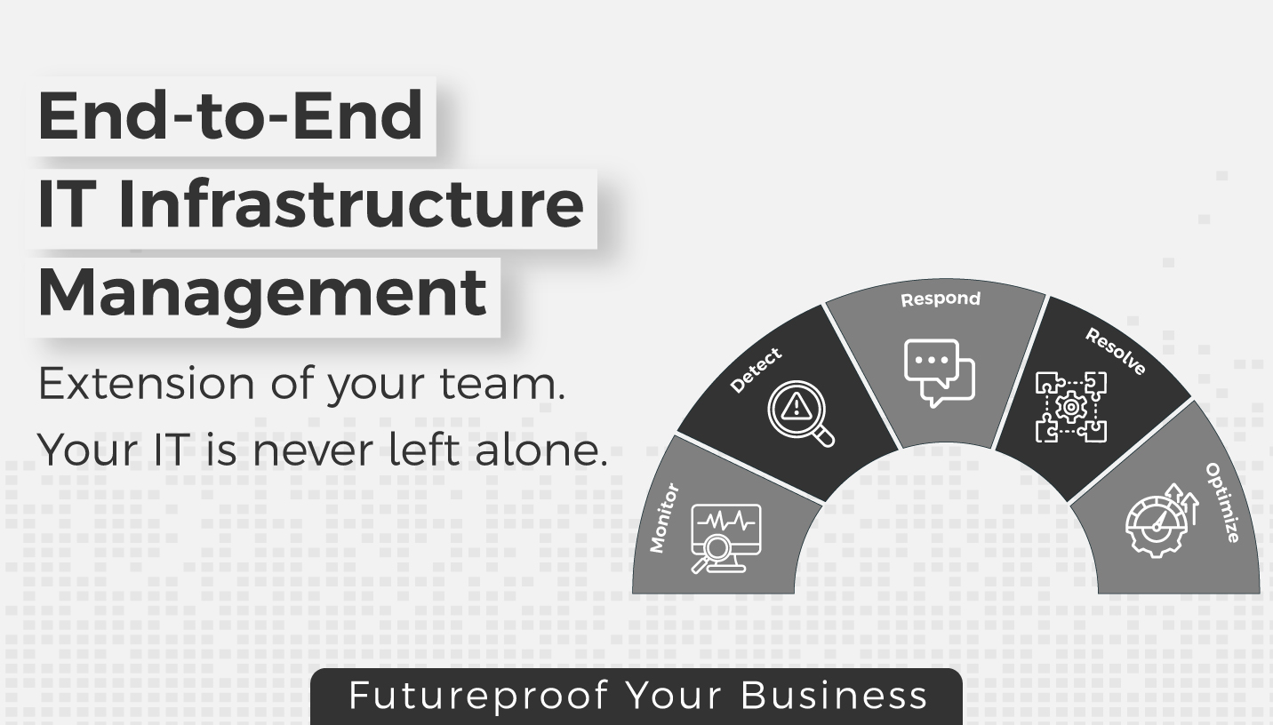IT Infrastructure Managed Services
