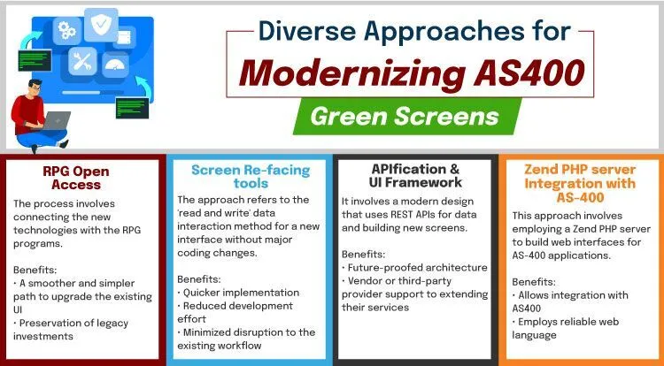IBM i AS400 green screen modernization