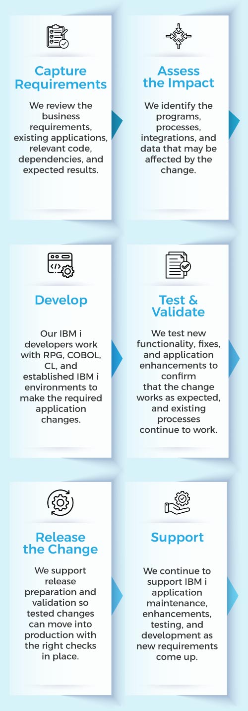 IBM i Application Development