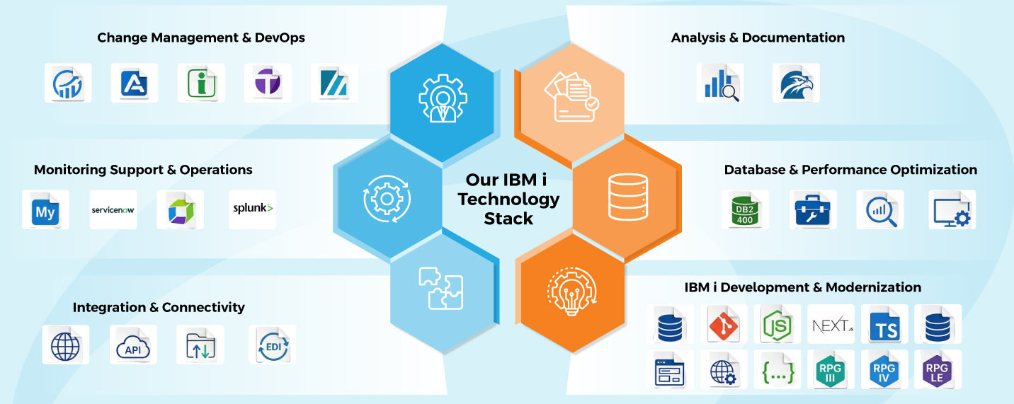 IBM i monitoring tools