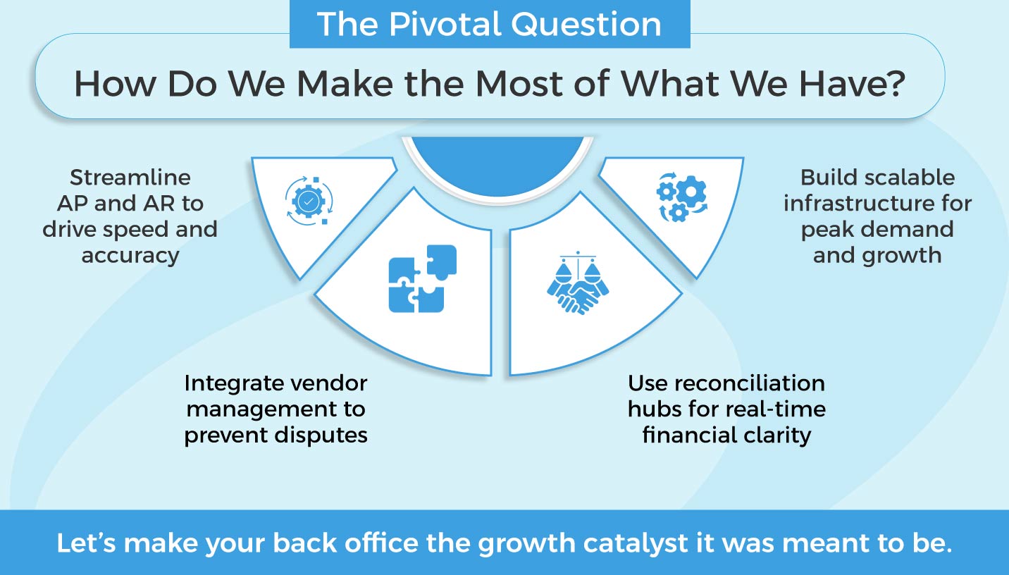Accounts payable services