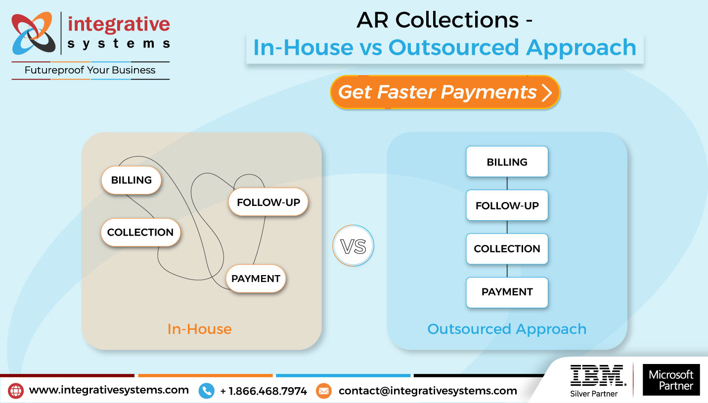 in-house vs outsourced collections