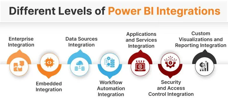 Power BI integration