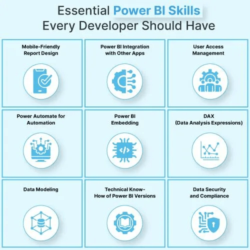 Power BI Mobile Skills