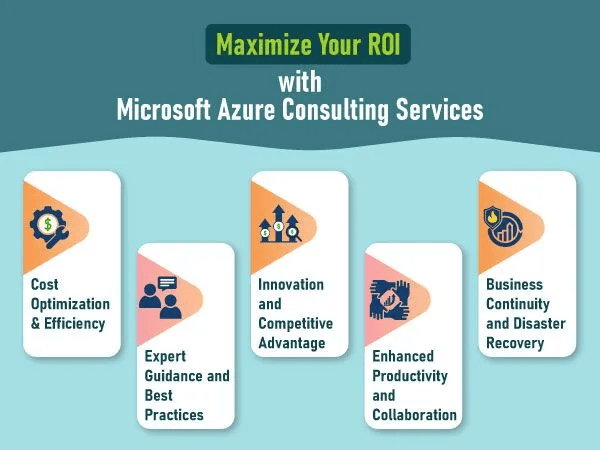 Microsoft Azure Consulting