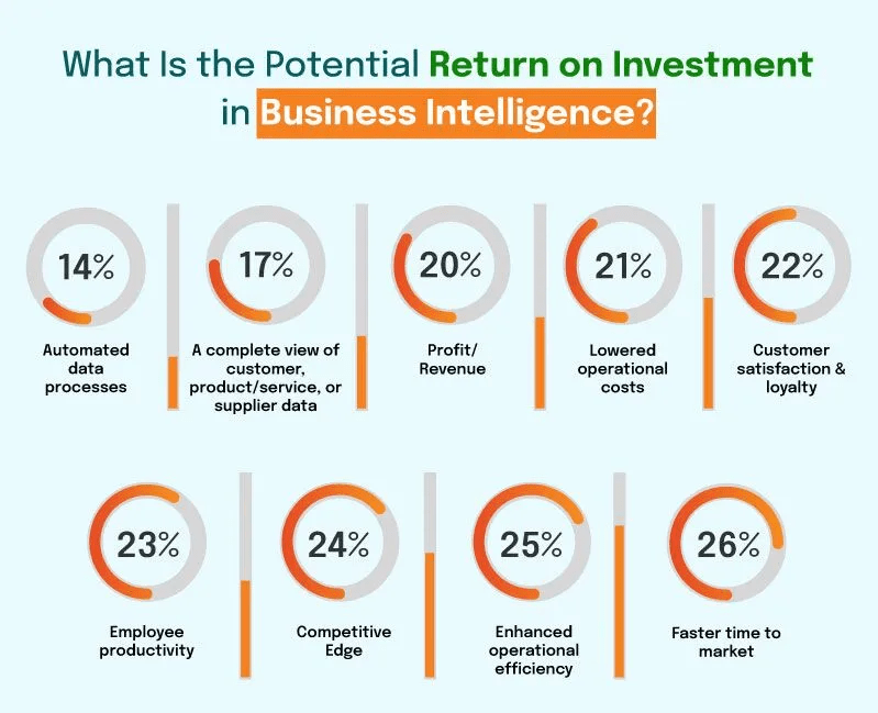 Business Intelligence