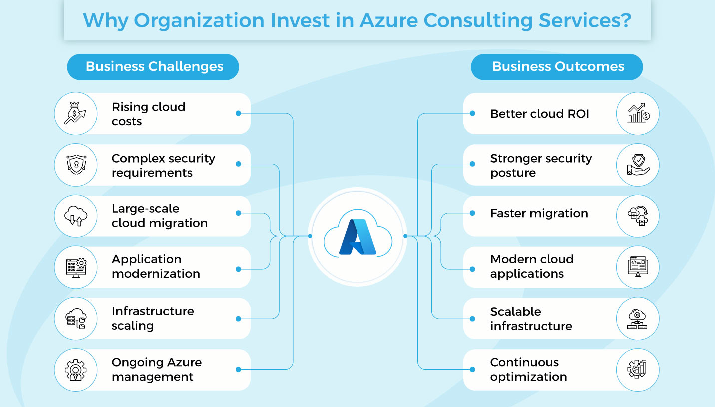 Azure Consulting Services