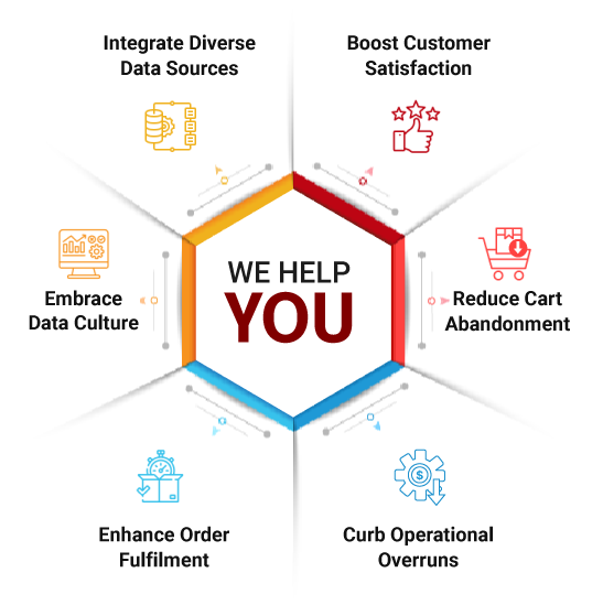 Pain-Point-Wheel_Power-BI-for-Retail.png